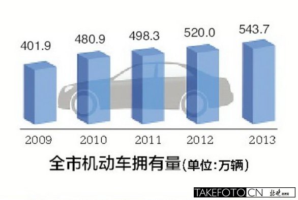 常住人口登记卡_北京市新增常住人口