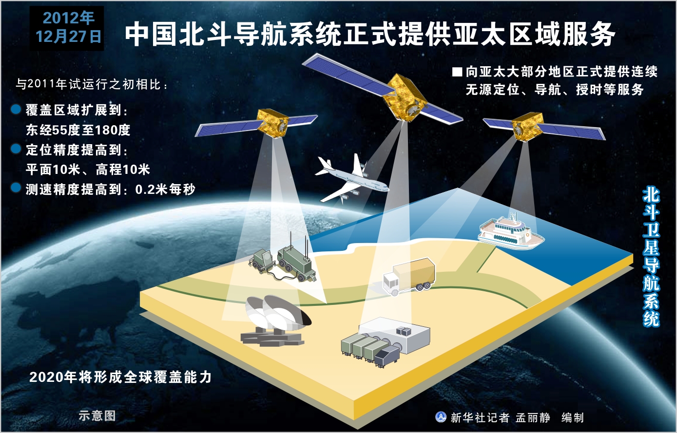 北斗GNSS技术应用领域以及导航卫星发展历程_系统_我国_试验
