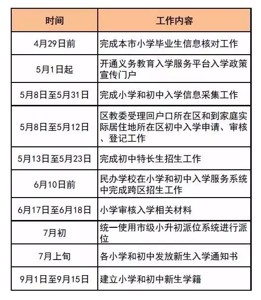 北京公布幼升小和小升初政策 取消推优压缩特